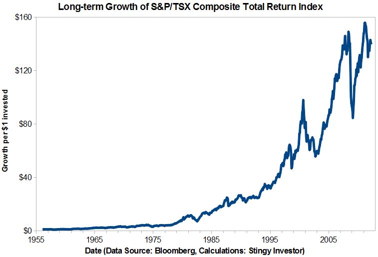 S&P/TSX Composite gains